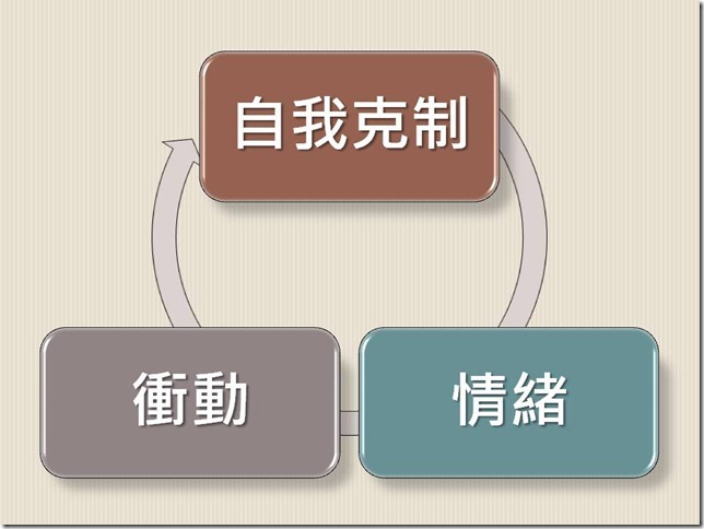 投影片19