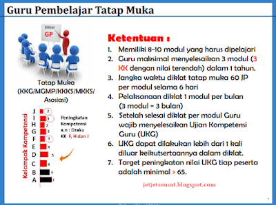 3 Model Pelatihan Guru Pembelajar tatap muka