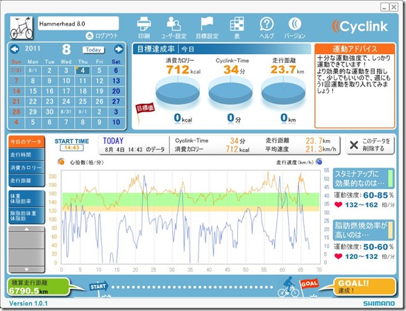 cyc