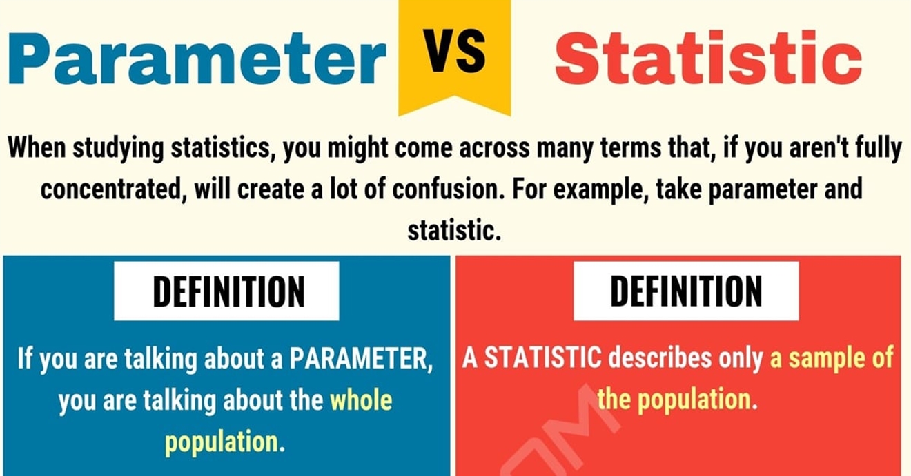 Continuous Data Examples