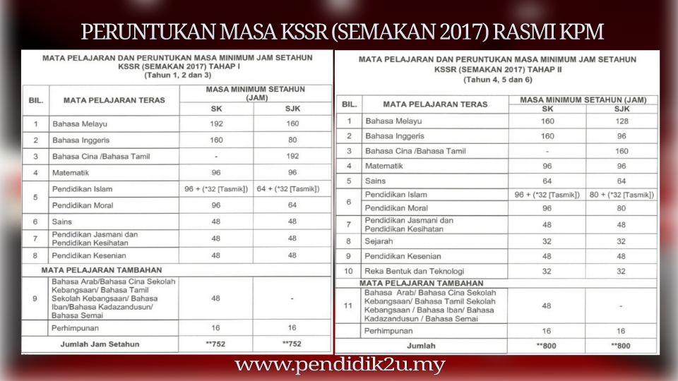 Peruntukan Masa KSSR Semakan 2017 Rasmi KPM - Pendidik2u