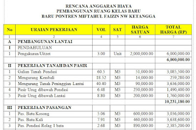 RAB Proposal Pembangunan RKB September 2022, download disini