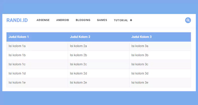 Tabel Responsive di Blogspot