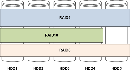 RAID-LUN-03