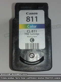 Posisi Warna Tinta Pada Cartridge Warna Printer Canon, lokasi tinta, merah, magenta, biru, cyan, kuning, yellow, urutan warna, lubang tinta, cara mudah isi tinta, tinta isi ulang, sinichinet