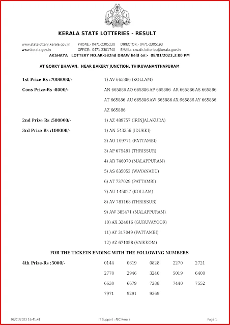 ak-582-live-akshaya-lottery-result-today-kerala-lotteries-results-08-01-2023-keralalottery.info_page-0001