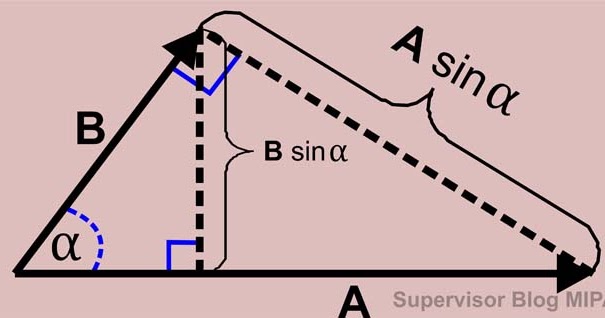 Rumus dan Sifat Perkalian Silang (Cross Product) 2 Vektor 