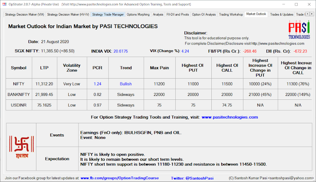  Indian Market Outlook: August 21, 2020