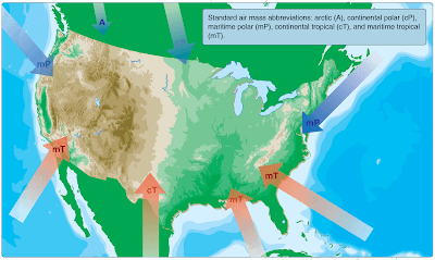 weather theory of aircraft flying