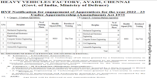 Computer Science Engineering/Electrical and Electronics/Automobile/Civil Engineering/Mechanical Engineering Jobs