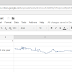 Add a chart or graph in google spreadsheet cells