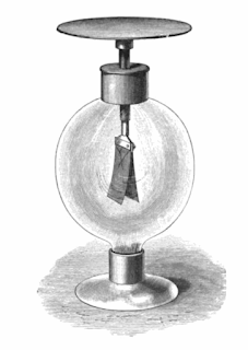 A simple sketch of the gold-leaf electroscope