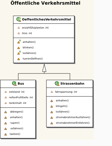 UML: Öffentliche Verkehrsmittel abstrakt