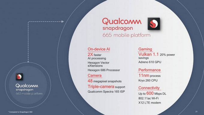 Snapdragon 665