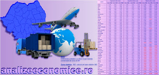 Care au fost marii exportatori și importatori ai României în 2018