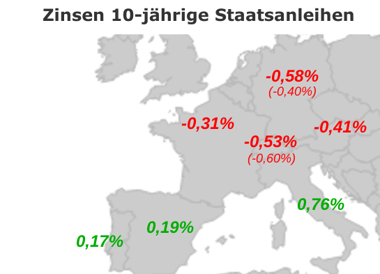 Zinsen auf 10-jährige Staatsanleihen ausgewählter Euroländer und der Schweiz per Geokarte dargestellt