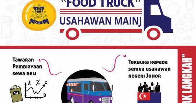 Tawaran Pembiayaan Sewa Beli Food Truck Usahawan Muslim 