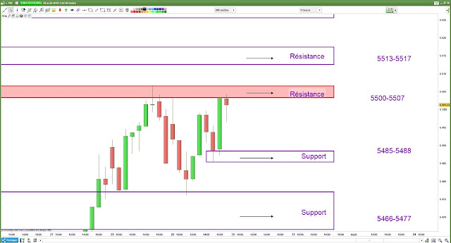 Plan de trade cac40 [30/08/18] cac40