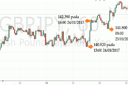 Trik Profit Trading Pair GBP/JPY