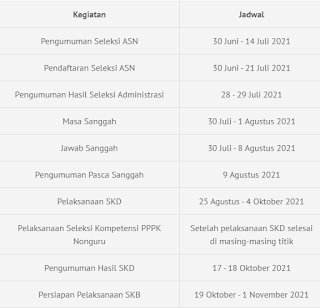 Jadwal seleksi CPNS 2021