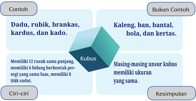  Seni Tradisional Indonesia yang Mendunia Kunci Jawaban Tematik Kelas 6 Tema 4 Subtema 1 Pembelajaran 5 Halaman 38, 39, 30, 41, 42