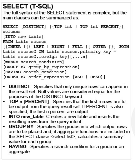 Select Statement in SQL Server