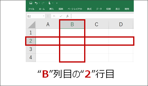 RangeオブジェクトのB2セル