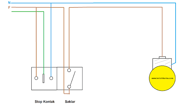 Cara pasang 1 stop kontak 3 kabel, 1 saklar dan 1 lampu