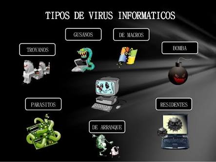 Resultado de imagen para tipos de virus informaticos