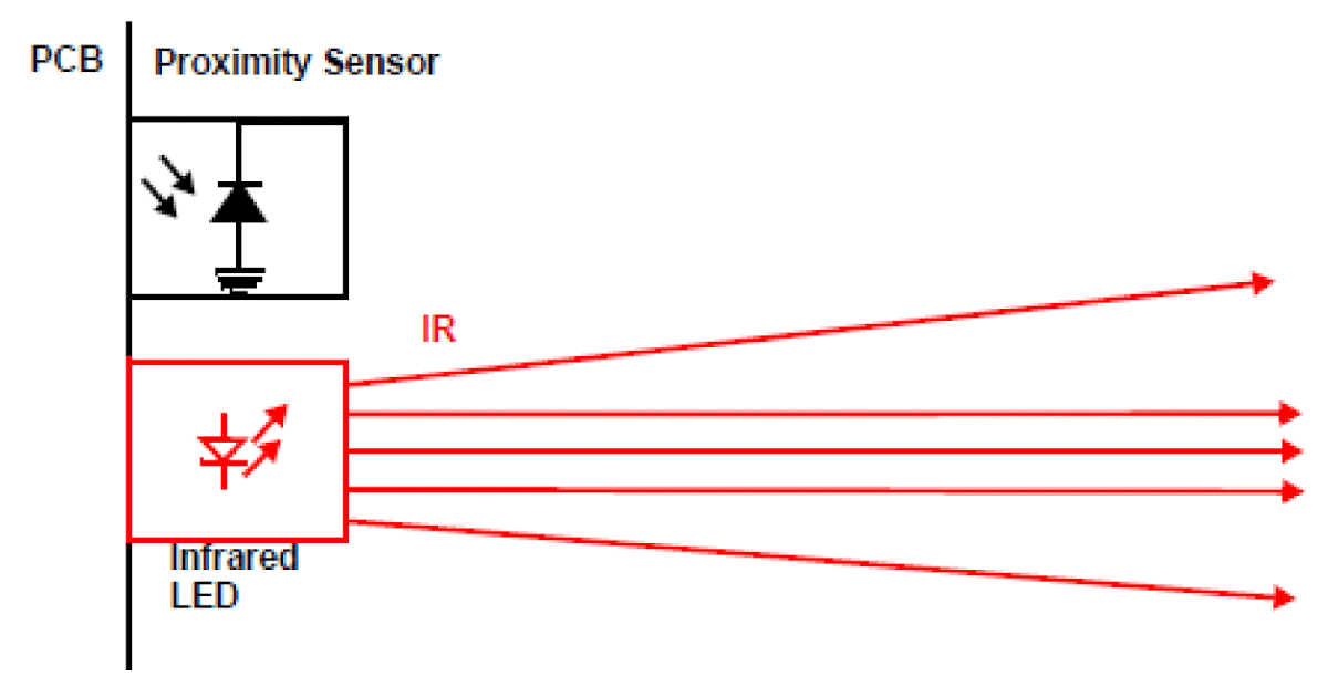 shareilmu SENSOR proximity sensor garis 