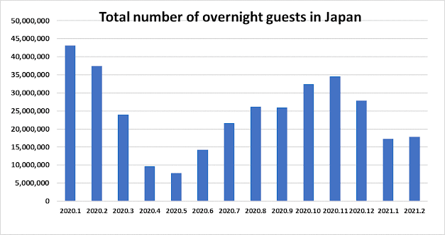 Japan has declared states of emergency  three months before the Tokyo Olympics