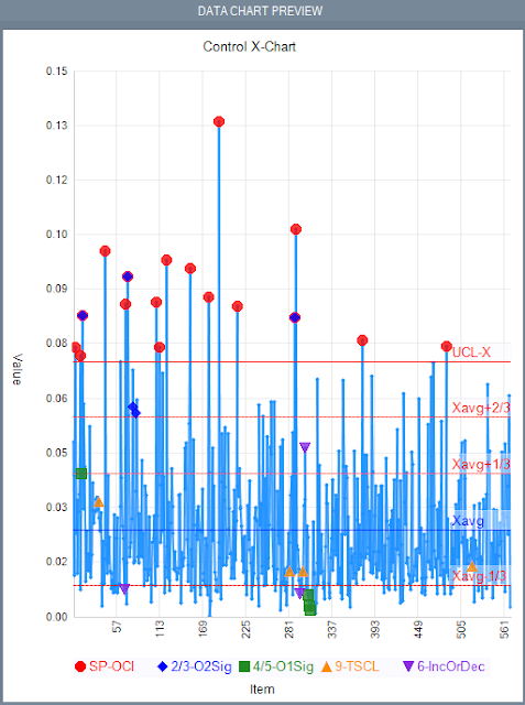 AI-TOOLKIT Data Analyzes module with Control Chart.