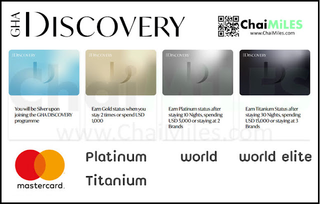 GHA Discovery Member Tiers