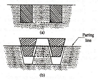 draft allowances in pattern making in foundry manufacturing workshop