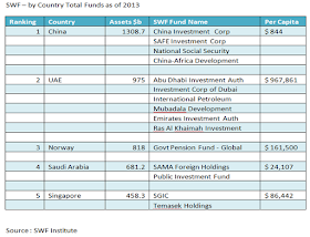 Table SWF by country totals