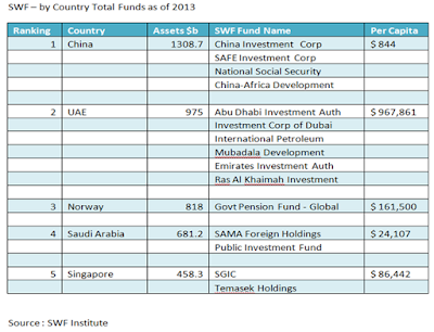 Table SWF by country totals