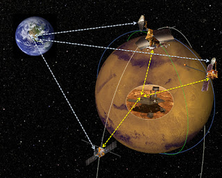 Комплекс космической оптической связи Deep Space Optical Communications (DSOC) испытают при полете к астероиду 16 Psyche