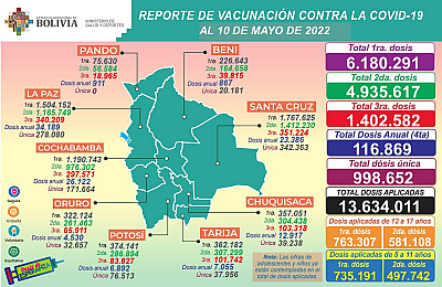 Vacunacion Covid 19 10 de mayo