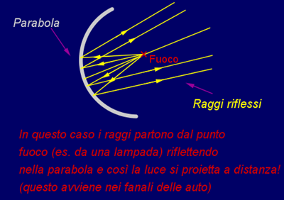 superficie parabolica