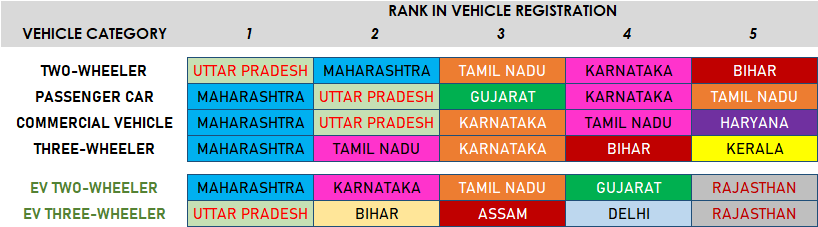 ALL INDIA RTO-ANALYSIS,All India State-wise Comparison Of Vehicle RTO Or Registration For AUGUST-2022,TOP 10 CARS IN AUGUST-2022,AUTO SALES IN AUGUST-2022