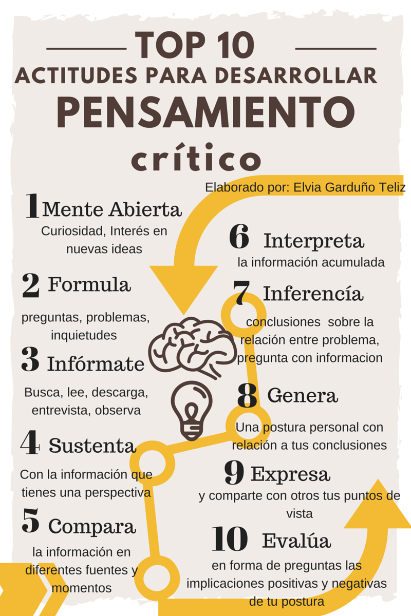 Actitudes para desarrollar el pensamiento crítico AlexDuve