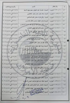 اسماء المشمولين في قطع الاراضي ذي قار الدفعة 19