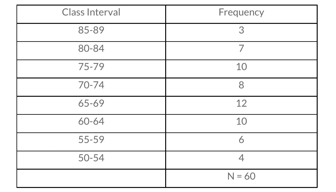 AHSEC Class 12 Education Question Papers '2016 | HS 2nd Year Question Paper 2016 | Assam Board |