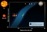 (image below from ESO, showing a comparison of the planets of the Solar .