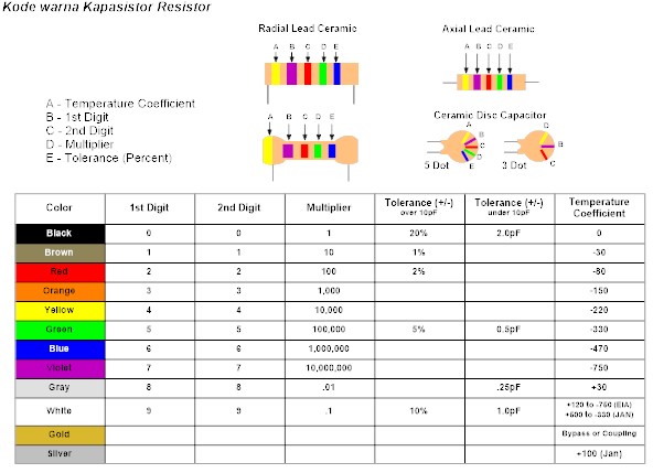 cara-menghitung-nilai-resistor-menggunakan-kode-warna