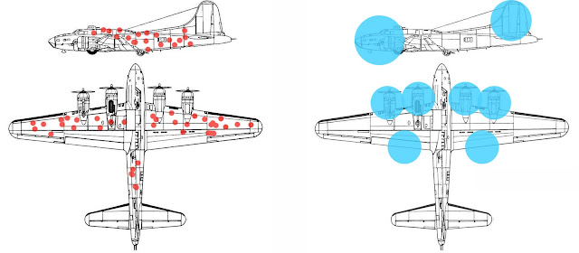 Survivorship Bias