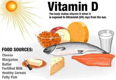 Mengoptimumkan Tahap D Vitamin Anda