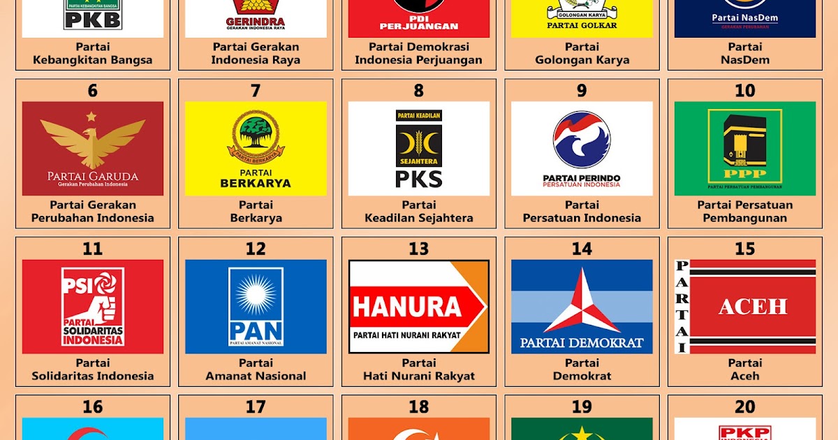 BakaNekoBaka: Partai Politik Peserta Pemilu 2019