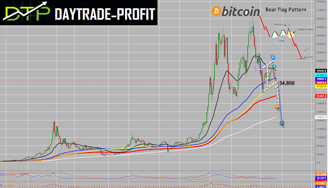 bitcoin analysis