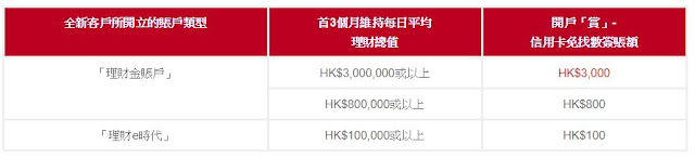 ICBC 好「賞」狂歡新客戶推廣